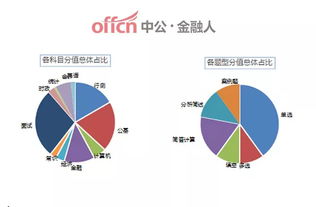 公共基础知识能力和行政