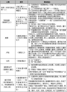 教育学基础关于名人的知识点