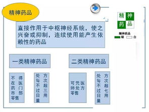 医药产品经理岗位基础知识