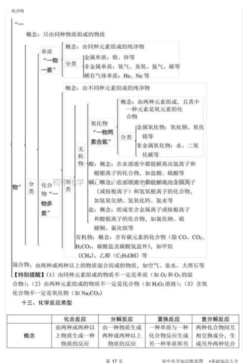 初中化学基础知识填空,初中化学基础知识填空答案,初中化学基础知识题