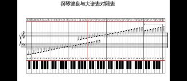 钢琴五线谱入门基础知识ppt