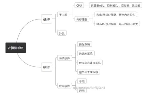 计算机硬件基础知识pdf