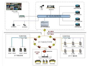 煤矿调度基础知识资料