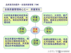 基础知识,培训资料,品牌