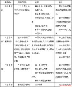 公基政治基础知识