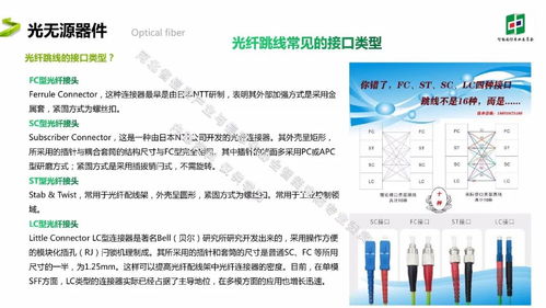 通信基础知识课题