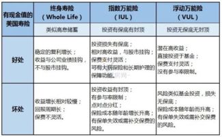 人寿保险条款基础知识