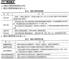 工程管理基础知识试题施工员