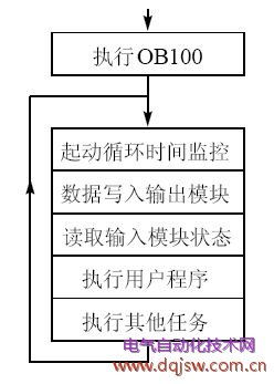 300plc基础知识