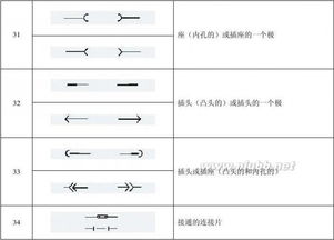 高低压基础知识高大上的名称