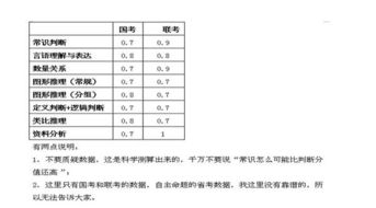 出试卷时基础知识应占多大比例