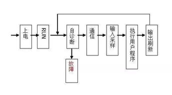 三菱plc基础知识百度云