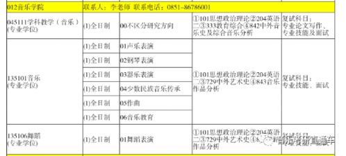 贵州师范大学音乐考研基础知识