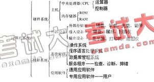 计算机基础1级b知识点