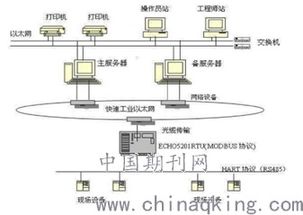 发电厂热控基础知识