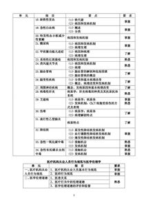 2019内科主治考试基础知识