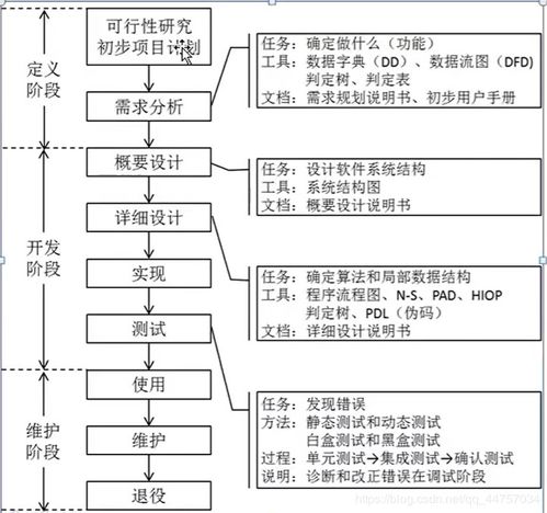 程序设计题基础知识