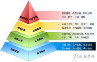 如何做好基础知识的落实听课感受