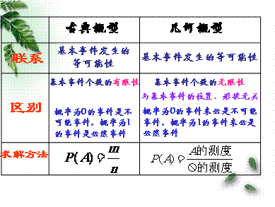 学生基础知识评价