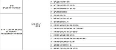 电工基础知识下什么软件