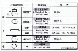 轴承基础知识考试题