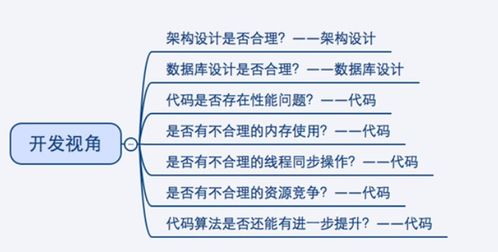 性方面的基础知识