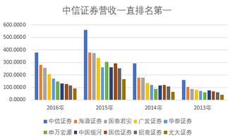 港股通基础知识测试答案中信证券