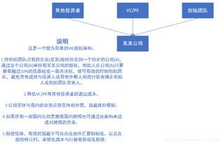 产品管理基础知识