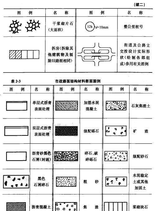 市政工程基础知识试题及答案,市政工程基础知识课件,市政工程专业基础知识