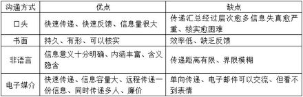 时代光华知识管理基础认知答案