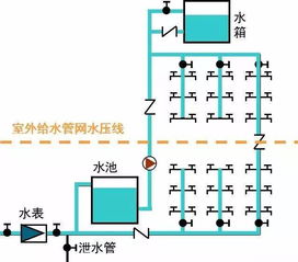 供水专业基础知识