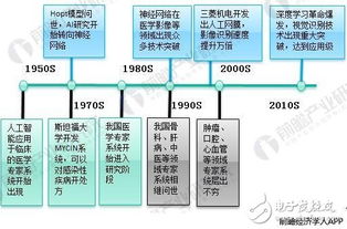 人工智能,算法,基础知识