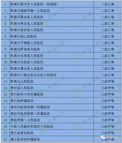 福建医疗保险基础知识试卷