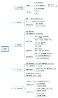 公共基础知识哲学常考考点