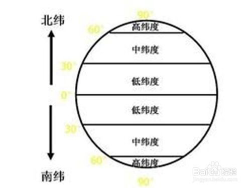 色彩基础知识教案,素描基础知识教案,无人机基础知识教案