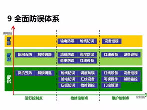 电力安装工程基础知识