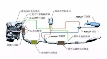 超低排放基础知识