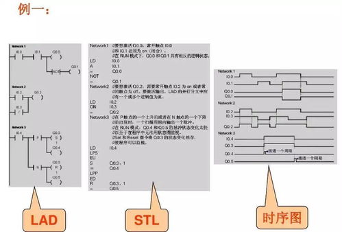 西门子plc入门基础知识,西门子plc基础知识指令,西门子plc编程基础知识