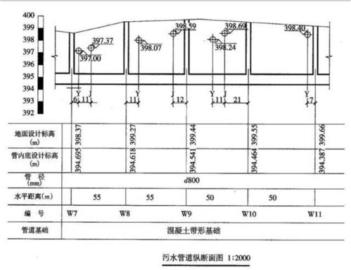 市政道路的基础知识讲解