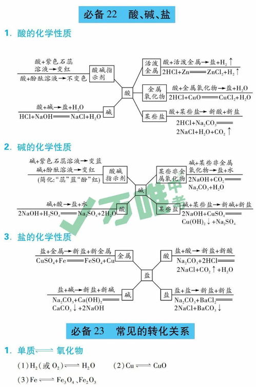 中考化学基础知识梳理