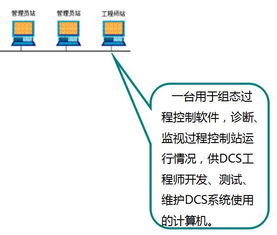 化工厂dcs基础知识