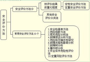 基础知识,管理