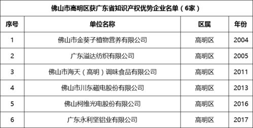 佛山高明区公共基础知识