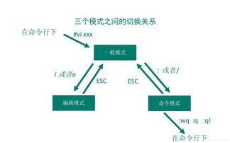 基础知识,维护,linux