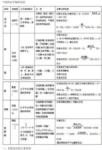 有机化学基础知识大纲