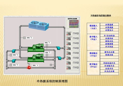 弱电维护基础知识