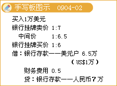 财务与会计基础知识