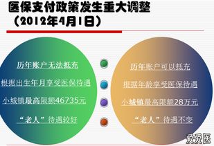 医院医疗保险基础知识培训