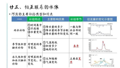 大学地理基础知识汇总