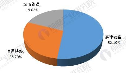 铁路牵引供电系统基础知识